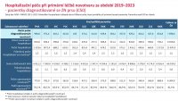 Otevřená data C50