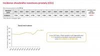 Otevřená data C61