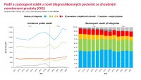 Otevřená data C61