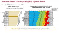 Otevřená data C61