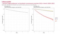 Otevřená data C61