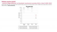 Otevřená data C61