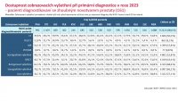 Otevřená data C61