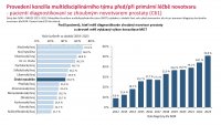 Otevřená data C61