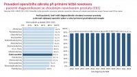 Otevřená data C61