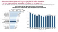 Otevřená data C61