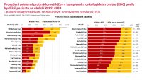 Otevřená data C61