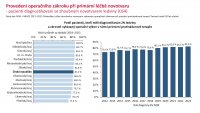 Otevřená data C64