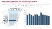 Otevřená data C64