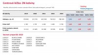 Otevřená data C64