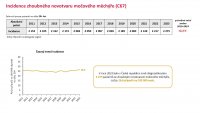 Otevřená data C67
