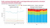 Otevřená data C67