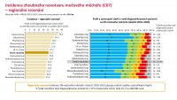 Otevřená data C67