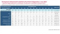 Otevřená data C67