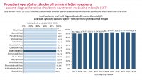 Otevřená data C67