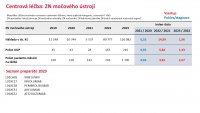 Otevřená data C67