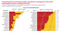 Otevřená data C67