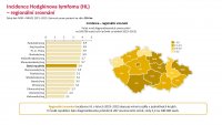 Otevřená data HL