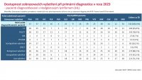 Otevřená data HL