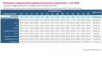 Otevřená data HL