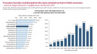 Otevřená data HL