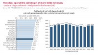 Otevřená data HL
