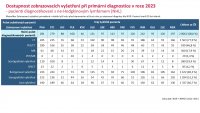 Otevřená data NHL