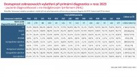 Otevřená data NHL