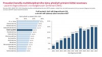 Otevřená data NHL