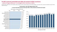 Otevřená data NHL