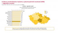 Otevřená data MM