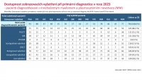 Otevřená data MM