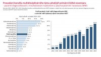 Otevřená data MM