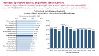 Otevřená data MM