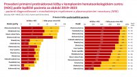 Otevřená data MM