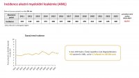 Otevřená data AML