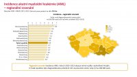 Otevřená data AML