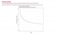 Otevřená data AML
