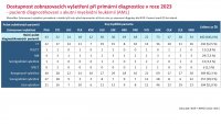 Otevřená data AML
