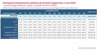 Otevřená data AML
