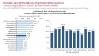 Otevřená data AML