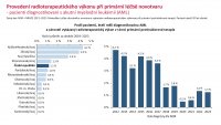 Otevřená data AML