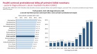Otevřená data AML