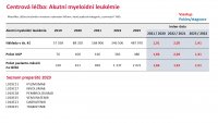 Otevřená data AML