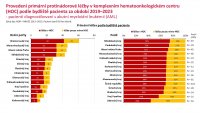 Otevřená data AML