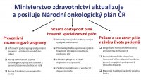Den proti rakovině 2025