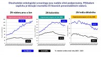 Den proti rakovině 2025