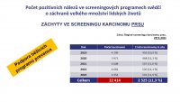 Den proti rakovině 2025
