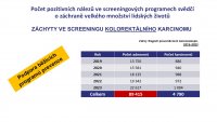 Den proti rakovině 2025