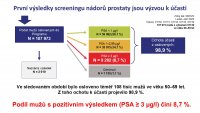 Den proti rakovině 2025
